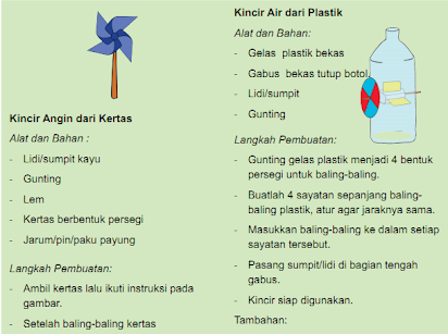 Detail Kincir Angin Dan Kincir Air Nomer 11