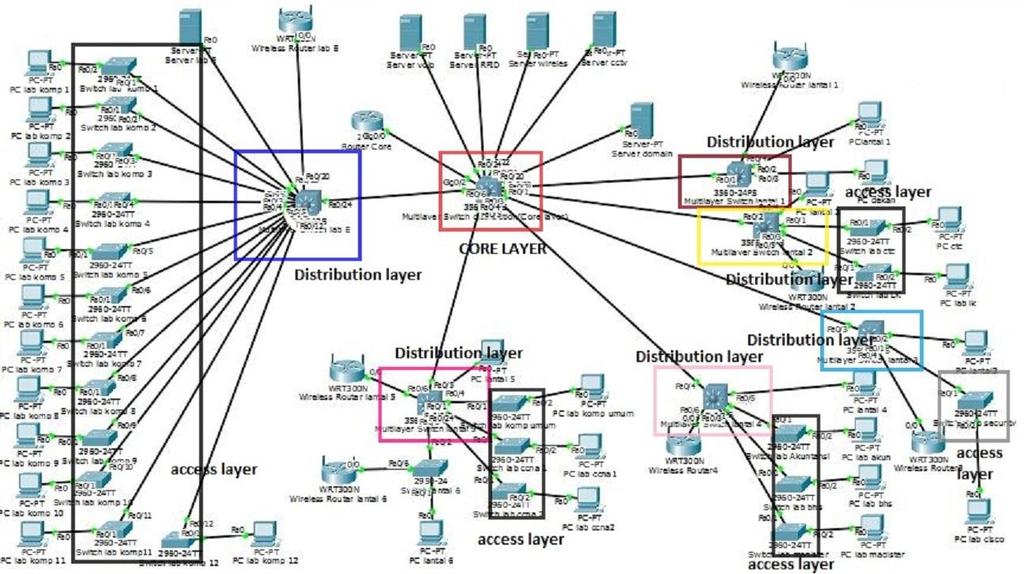 Detail Mem Gambar Jaringan Komputer Nomer 15