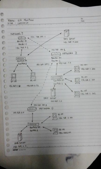 Detail Mem Gambar Jaringan Komputer Nomer 3