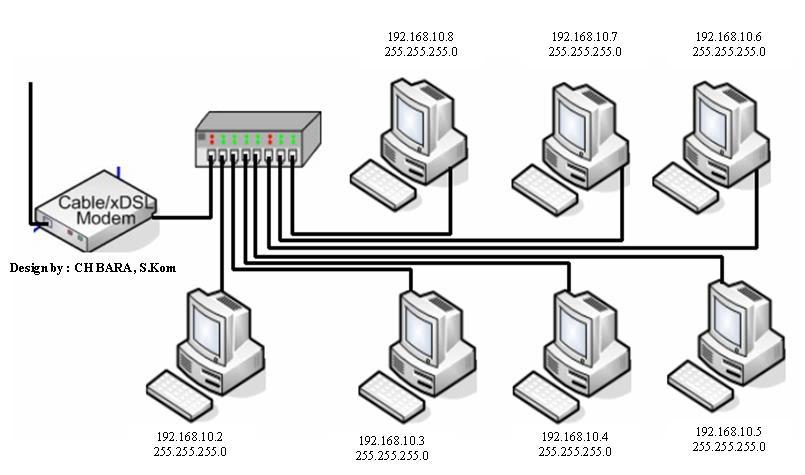 Detail Mem Gambar Jaringan Komputer Nomer 8