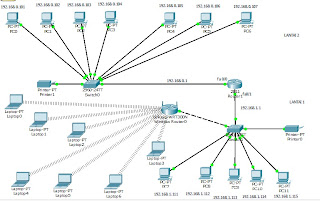 Detail Mem Gambar Jaringan Komputer Nomer 9