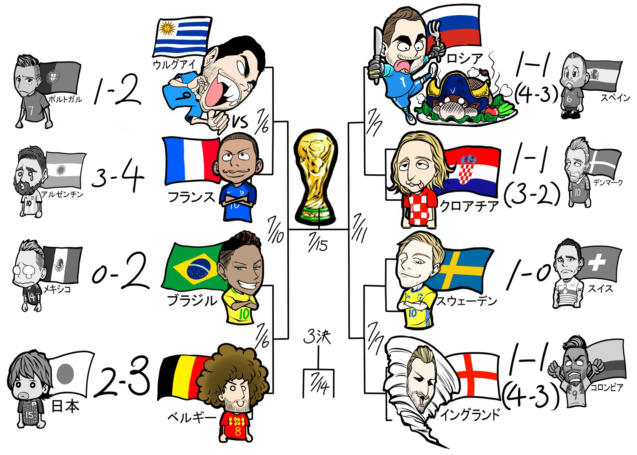 Detail Meme World Cup 2018 Nomer 2