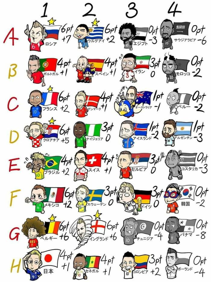Detail Meme World Cup 2018 Nomer 16
