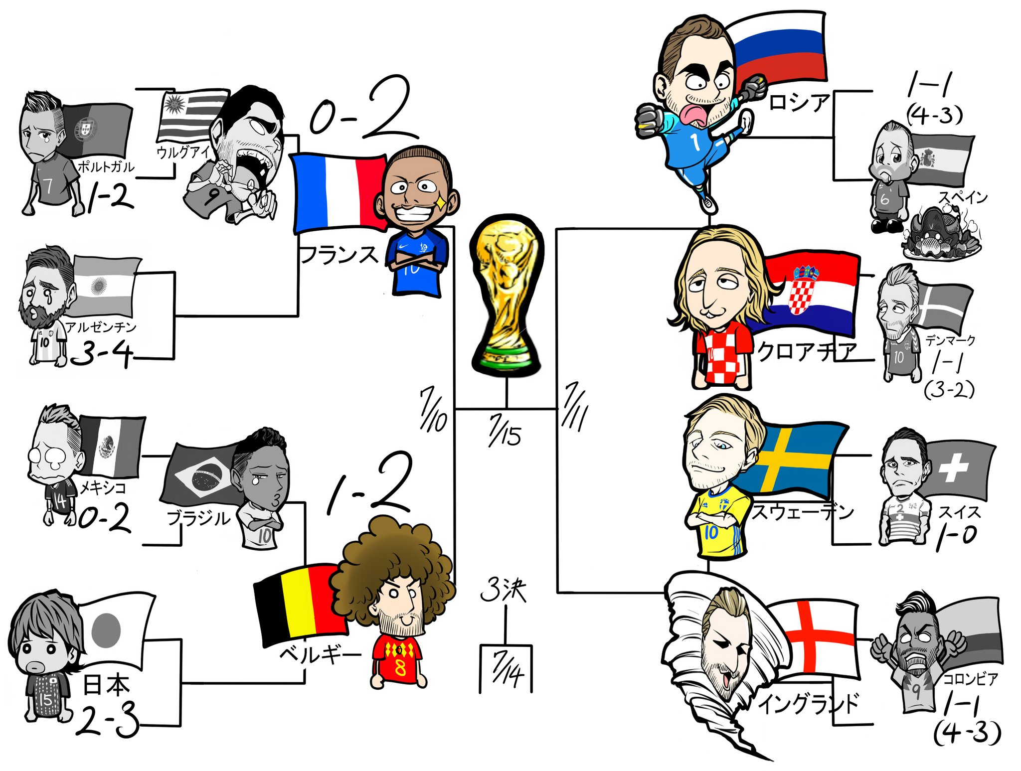 Detail Meme World Cup 2018 Nomer 25
