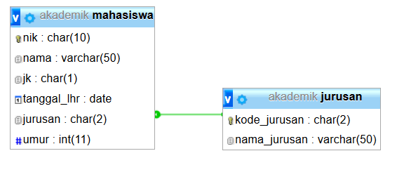 Detail Memunculkan Gambar Di Select Php Nomer 54