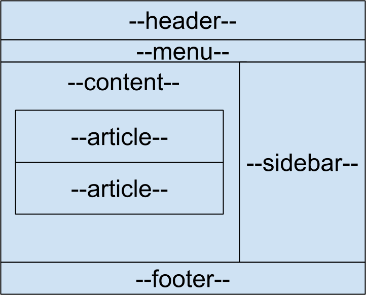 Detail Menampilkan Gambar Dan Paragraf Di Web Dengan Html Nomer 26