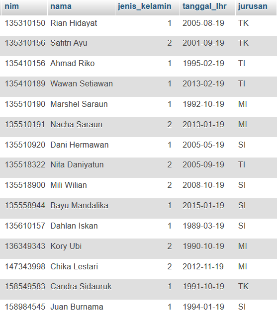 Detail Menampilkan Gambar Daridatabase Mysql Nomer 46