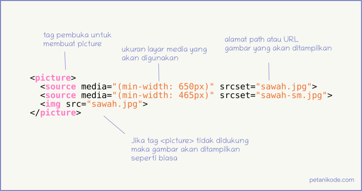 Detail Menampilkan Gambar Html Nomer 12