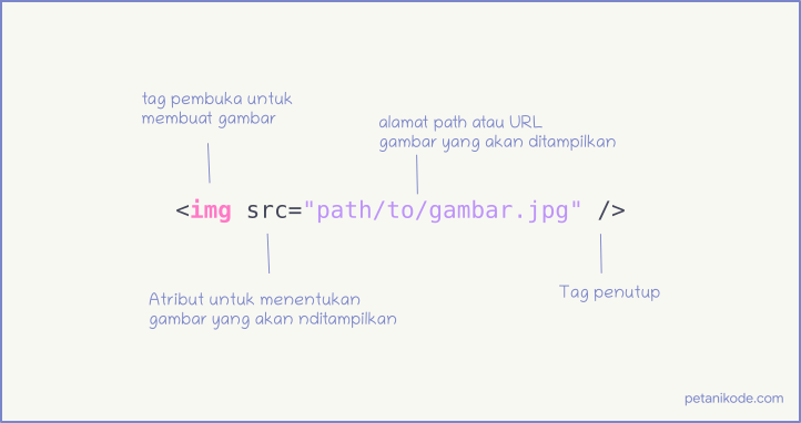 Detail Menampilkan Gambar Pada Html Nomer 2