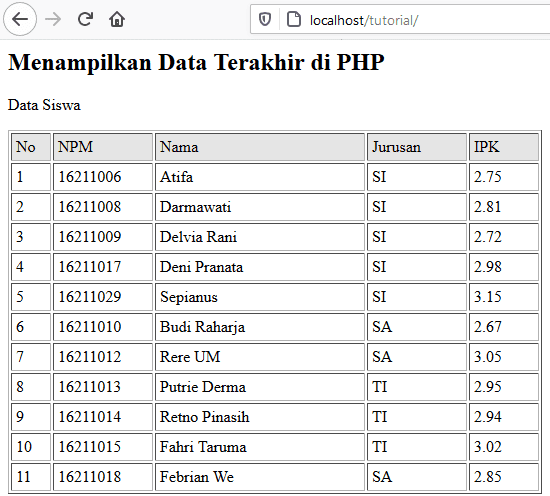 Detail Menampilkan Gambar Pada Php Nomer 50