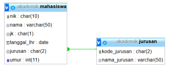 Detail Menampilkan Hanya Gambar Yang Ada Di Php Nomer 26