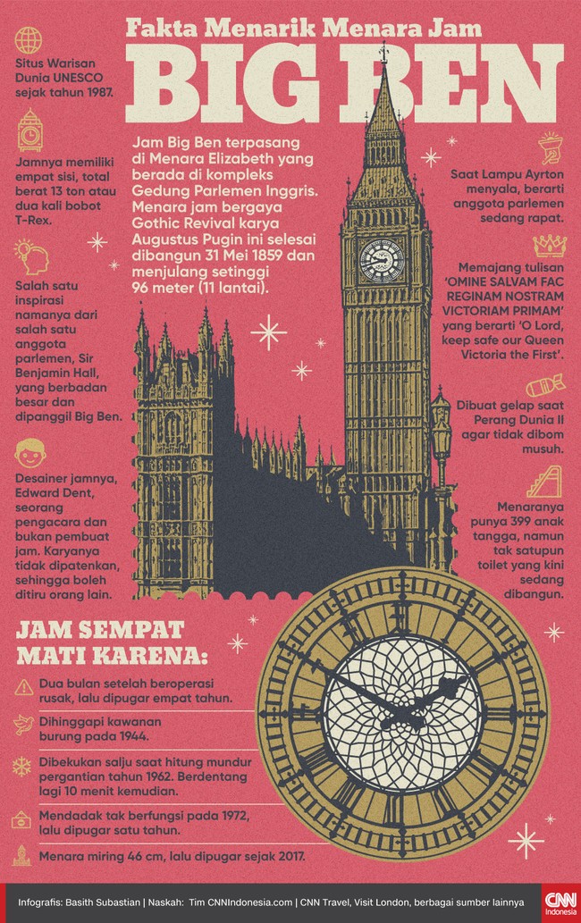 Detail Menara Big Ben Nomer 45