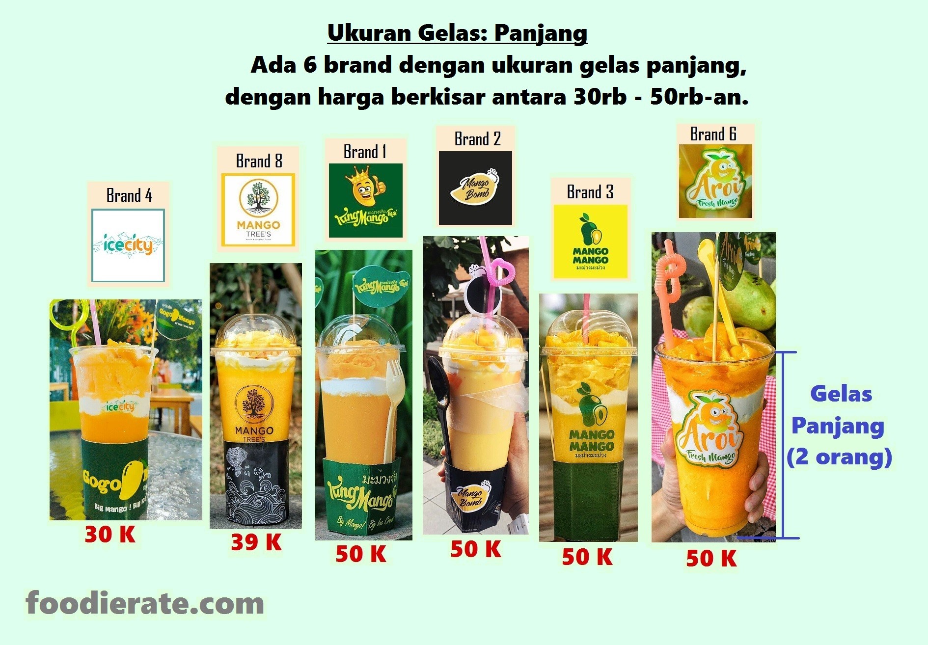 Detail King Mango Alpukat Nomer 31