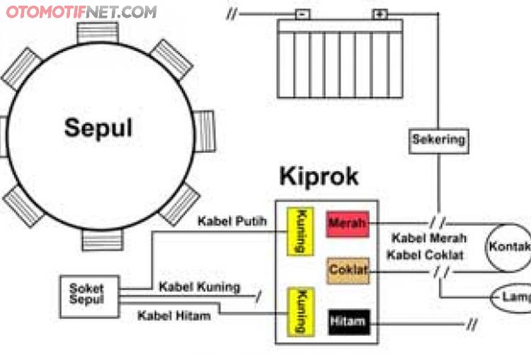 Detail Kiprok Yang Sama Dengan Mio Nomer 15