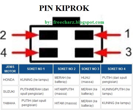 Detail Kiprok Yang Sama Dengan Mio Nomer 17