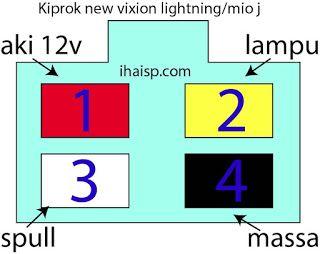 Detail Kiprok Yang Sama Dengan Mio Nomer 42