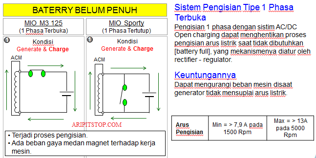 Detail Kiprok Yang Sama Dengan Mio Nomer 50