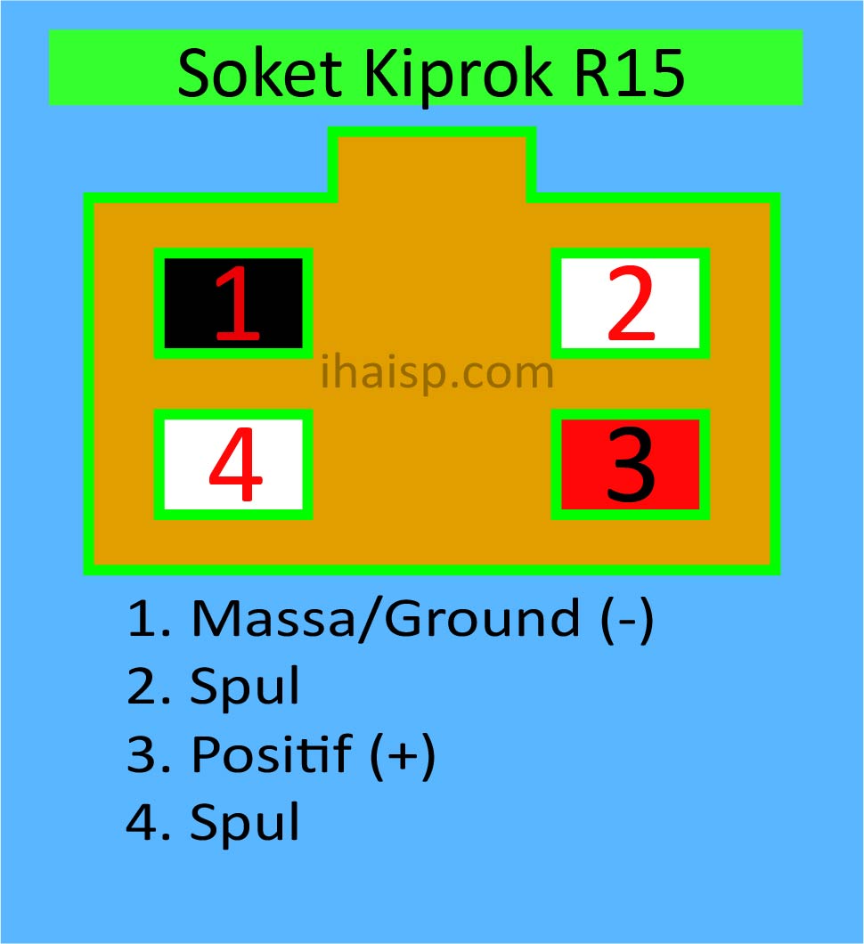 Detail Kiprok Yang Sama Dengan R15 Nomer 23