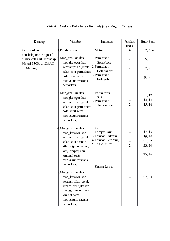 Detail Kisi Kisi Bola Voli Nomer 17