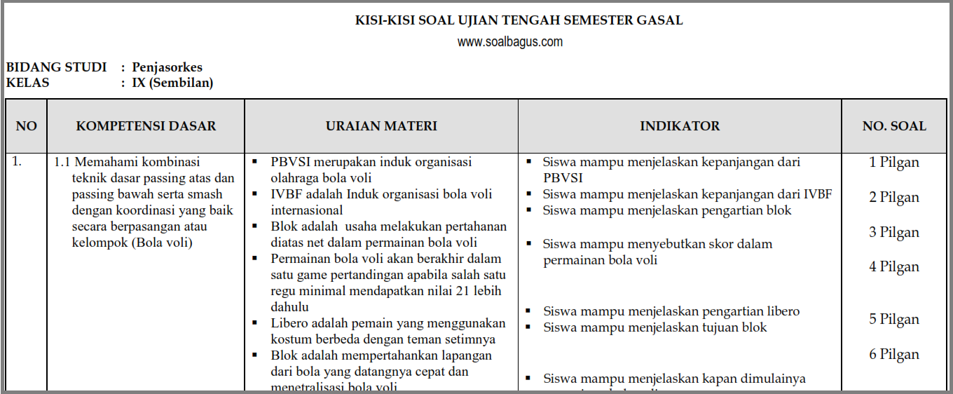 Detail Kisi Kisi Bola Voli Nomer 22