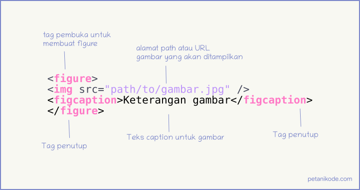 Detail Menaruh Gambar Di Tengah Html Nomer 46