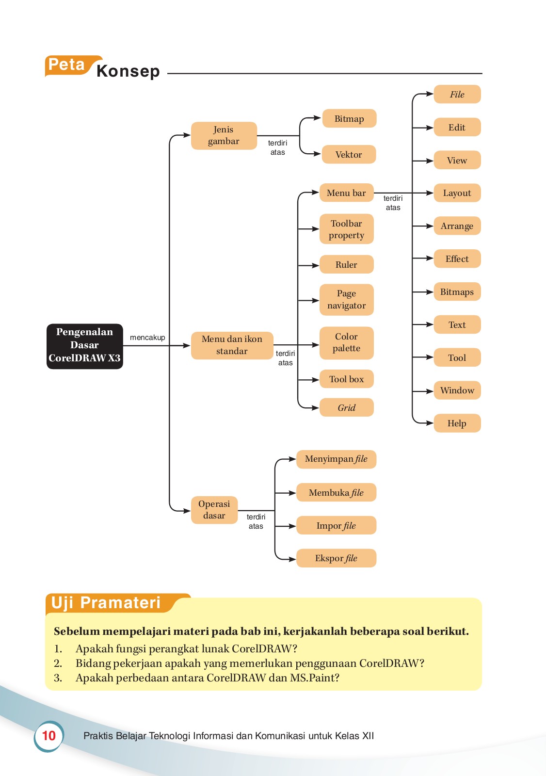 Detail Meng Ungrup Gambar Di Corel Nomer 26