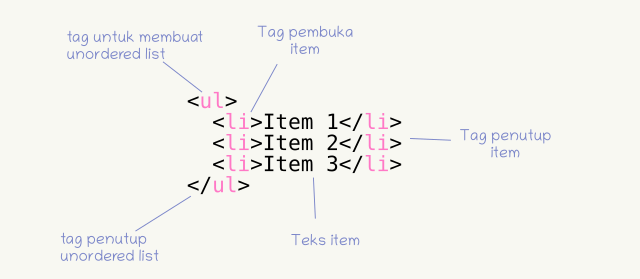 Detail Mengatur Gambar Dalam Ul Li Nomer 37