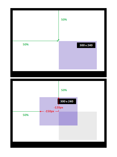 Detail Mengatur Posisi Gambar Pada Css Nomer 53