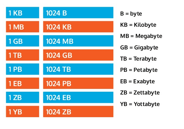 Detail Mengconversi Gambar Tidak Lebih Besar Dari 200 Kb Nomer 46