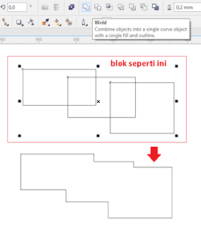 Menggabungkan Dua Gambar Di Coreldraw - KibrisPDR