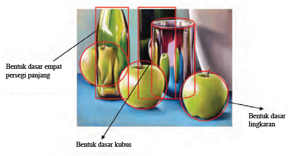 Detail Menggambar Alam Benda Nomer 51