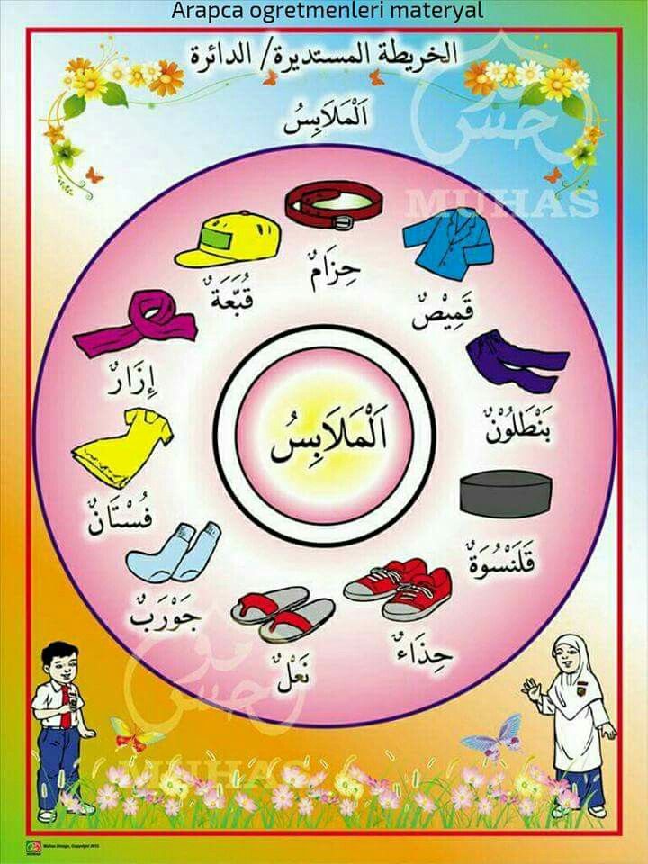 Detail Menggambar Bahasa Arab Nomer 8