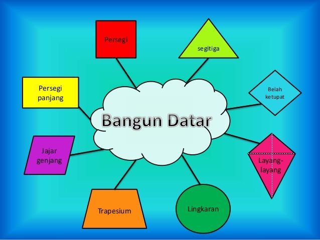 Detail Menggambar Bangun Datar Nomer 52