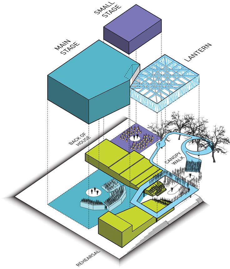 Architektur Visualisierung Collage - KibrisPDR