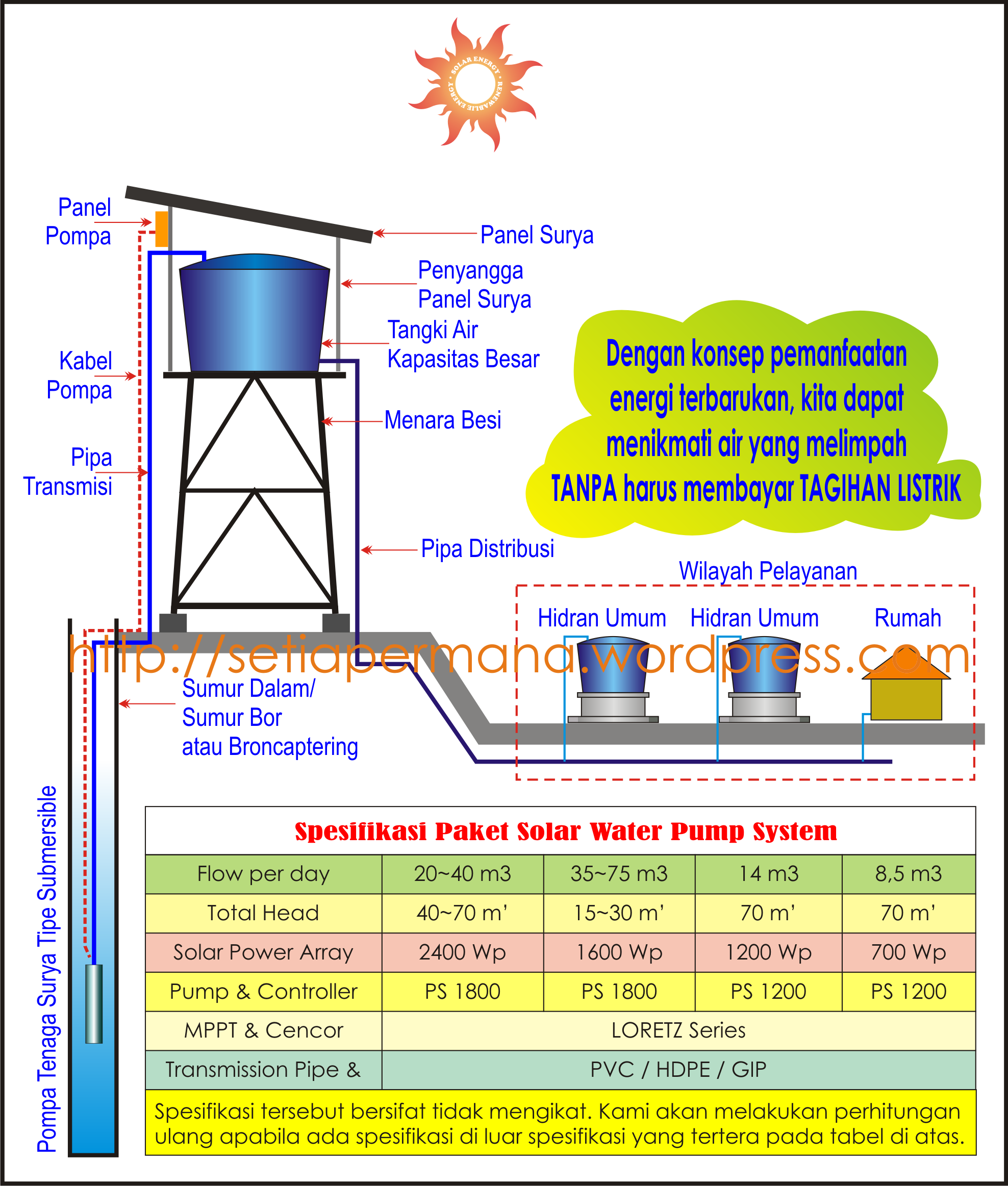 Detail Desain Pompa Air Tanpa Listrik Nomer 22