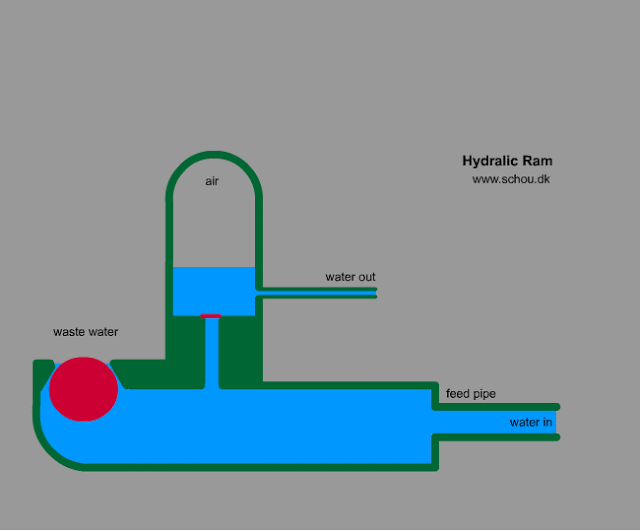 Detail Desain Pompa Hidram Nomer 11