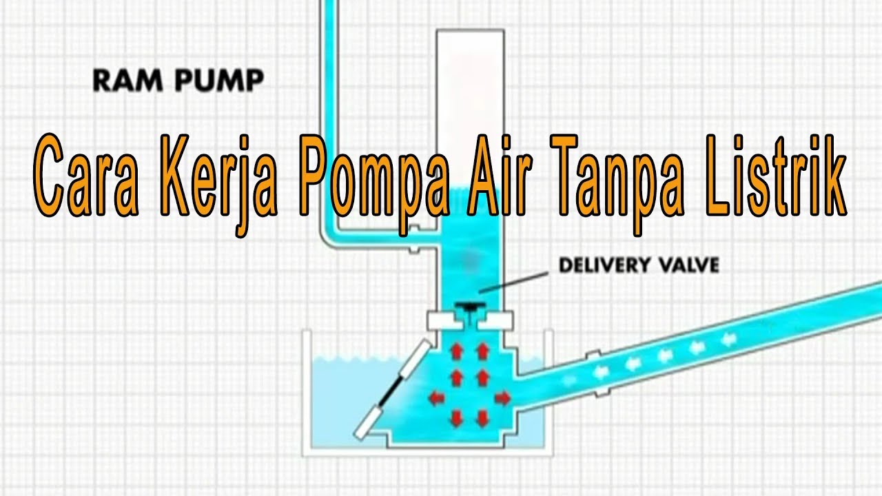 Detail Desain Pompa Hidram Nomer 13