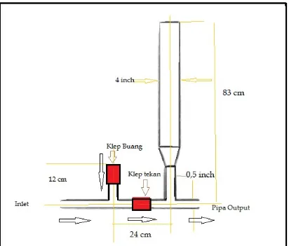 Detail Desain Pompa Hidram Nomer 4