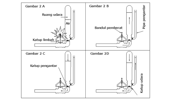 Detail Desain Pompa Hidram Nomer 6