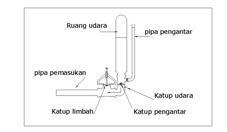 Detail Desain Pompa Hidram Nomer 7