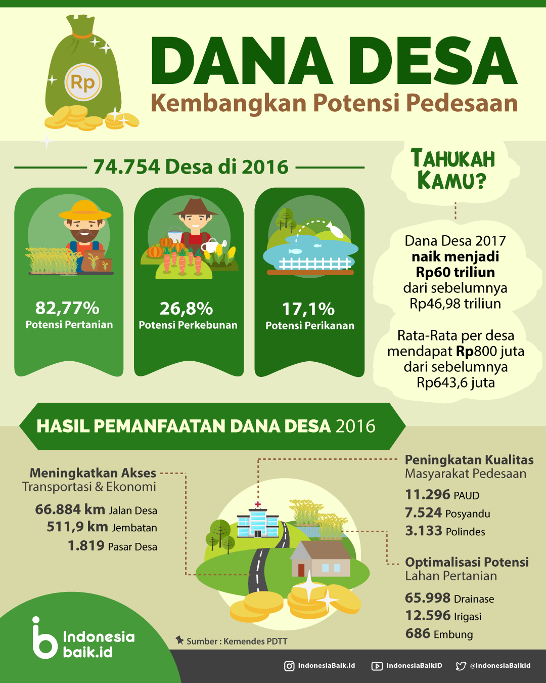 Detail Desain Poster Gambar Tentang Potensi Desa Nomer 9