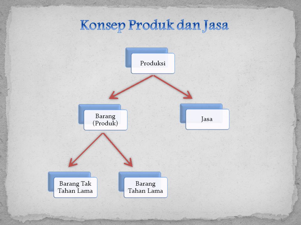 Detail Desain Produk Dan Jasa Nomer 4