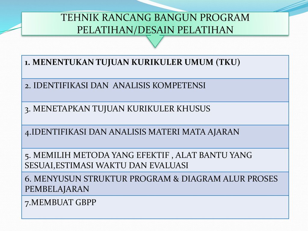 Detail Desain Program Diklat Nomer 3