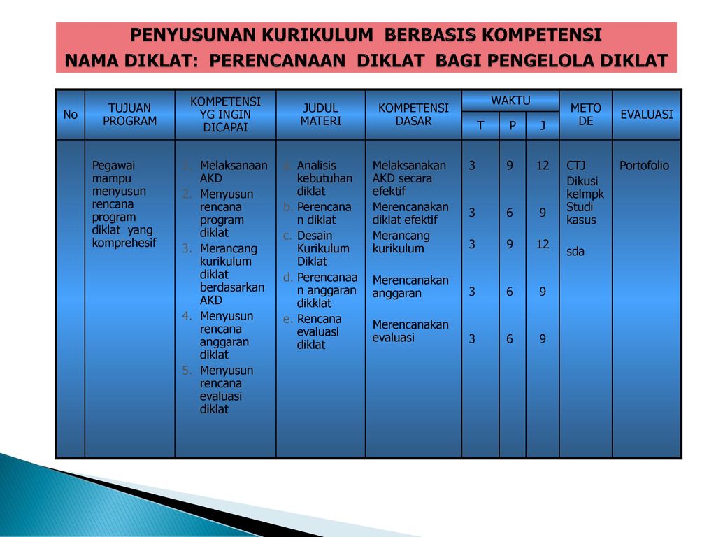 Detail Desain Program Diklat Nomer 33