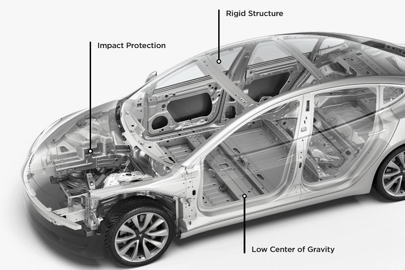 Detail Desain Rangka Mobil Listrik Nomer 12