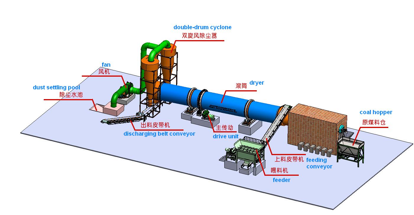 Detail Desain Rotary Dryer Nomer 14