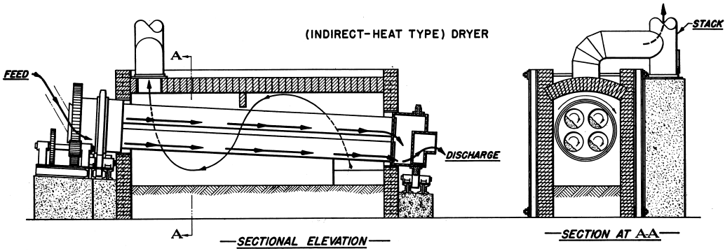 Detail Desain Rotary Dryer Nomer 5