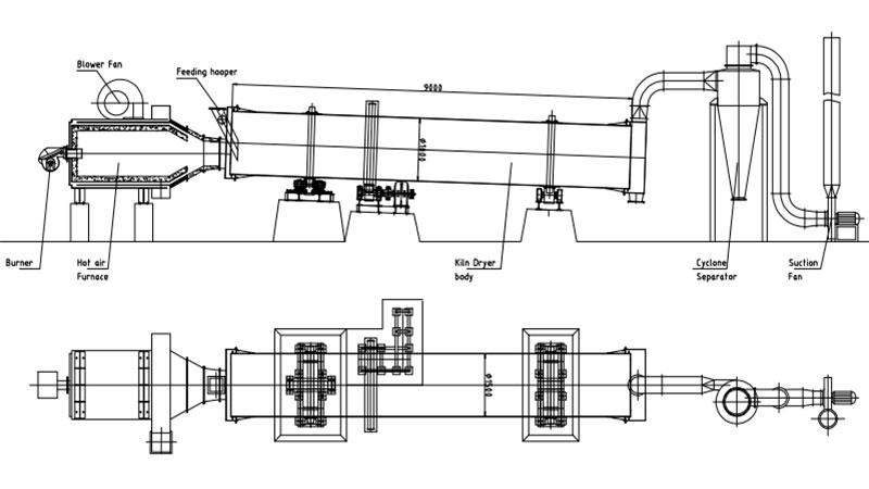 Detail Desain Rotary Dryer Nomer 48