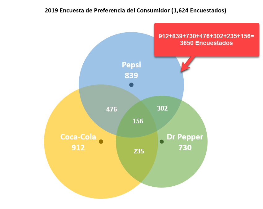 Detail Diagrama Venn Excel Nomer 7