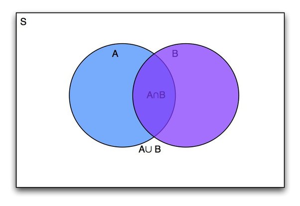 Detail Diagrama Venn Excel Nomer 9